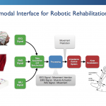 Sensors for robotic rehabilitation